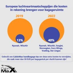 CabinMax Manhatten Reistas– Handbagage 30L - Rugzak – Backpack - 45x36x20cm – Lichtgewicht - Zwart 19 CabinMax Manhatten Reistas– Handbagage 30L - Rugzak – Backpack - 45x36x20cm – Lichtgewicht - Zwart -Trolley Winkel 1200x1200 1153