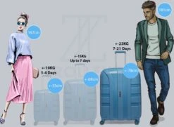 ©TROLLEYZ - Paris No.5 - Reiskoffer - 78cm Met TSA Slot - Dubbele Wielen - 360° Spinners - 100% Polypropyleen - Reiskoffer In Ice Blue 25 ©TROLLEYZ - Paris No.5 - Reiskoffer - 78cm Met TSA Slot - Dubbele Wielen - 360° Spinners - 100% Polypropyleen - Reiskoffer In Ice Blue -Trolley Winkel 1200x881